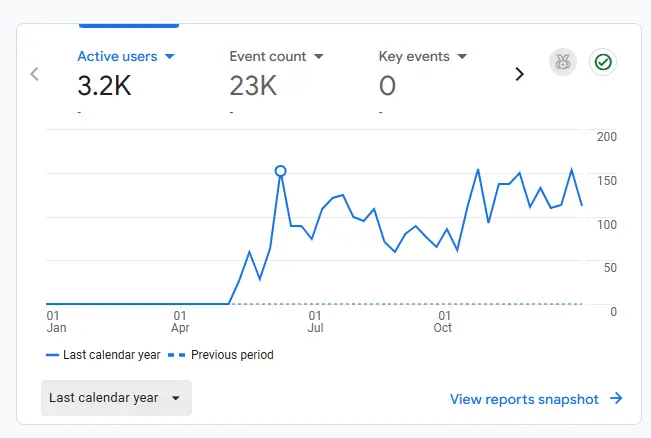 twelvecoffee-analytics
